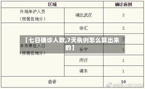 【七日确诊人数,7天病例怎么算出来的】
