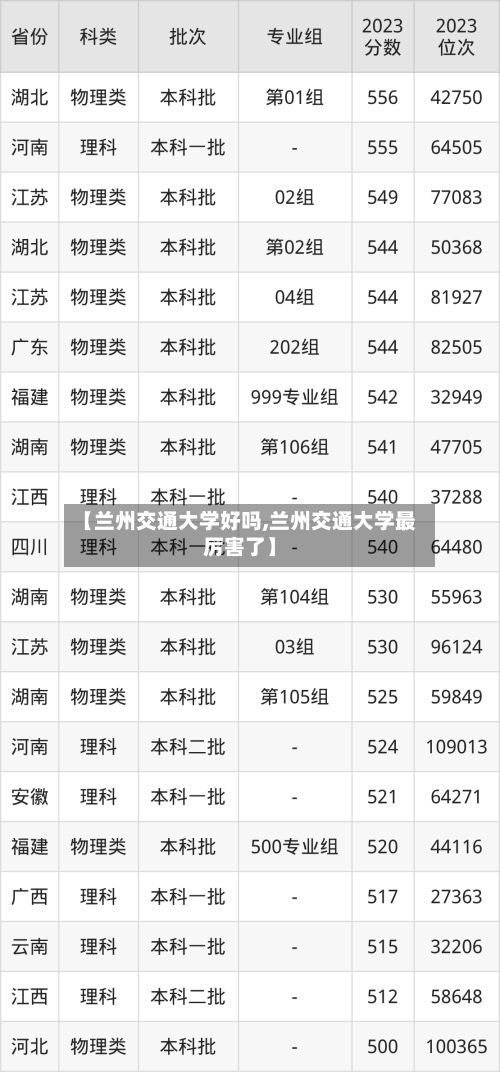 【兰州交通大学好吗,兰州交通大学最厉害了】