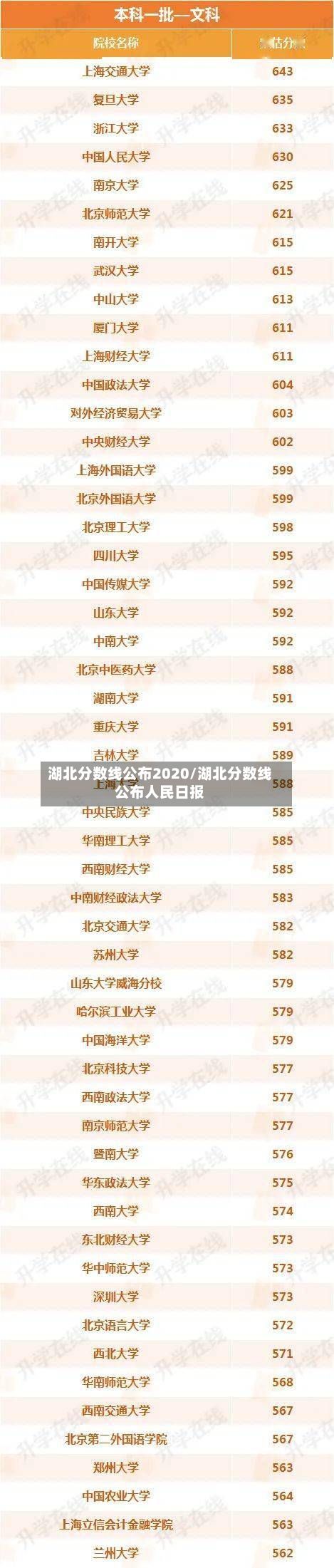 湖北分数线公布2020/湖北分数线公布人民日报-第2张图片