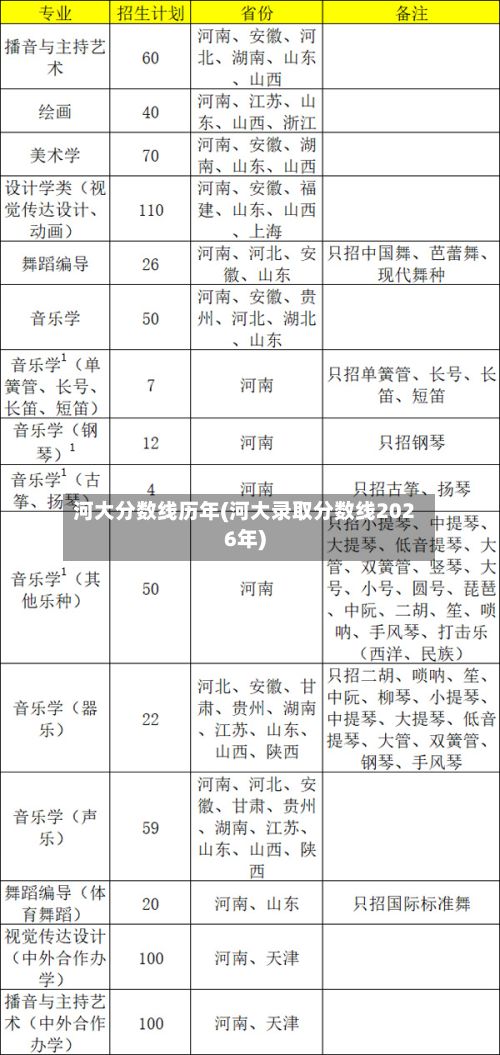 河大分数线历年(河大录取分数线2026年)
