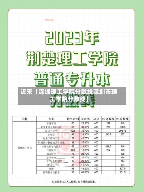 近来【深圳理工学院分数线深圳市理工学院分数线】-第2张图片