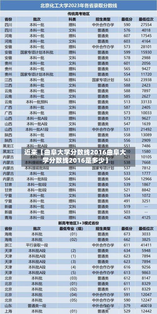 近来【曲阜大学分数线2016曲阜大学分数线2016是多少】-第2张图片