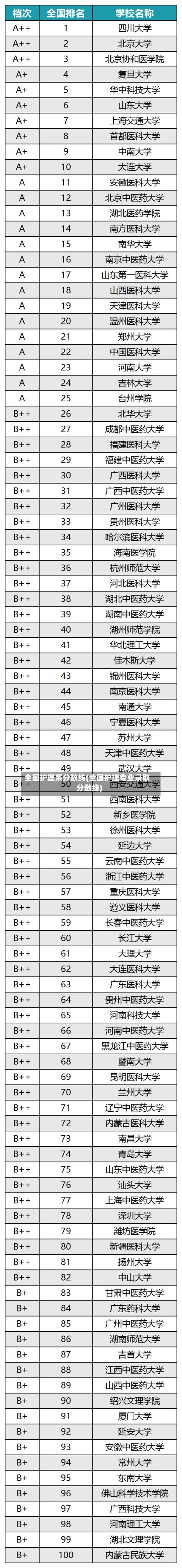 全国护理系分数线(全国护理专业录取分数线)-第3张图片