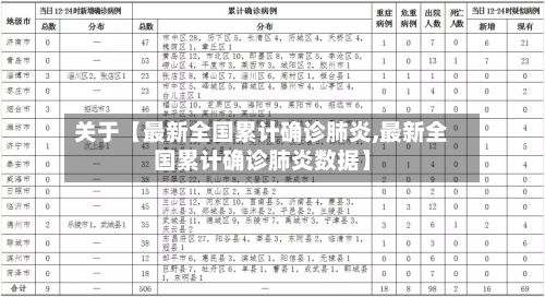关于【最新全国累计确诊肺炎,最新全国累计确诊肺炎数据】-第2张图片