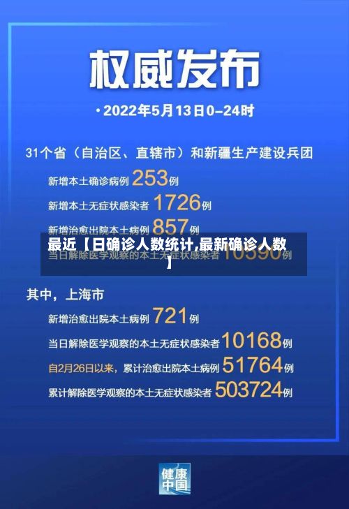 最近【日确诊人数统计,最新确诊人数】-第2张图片