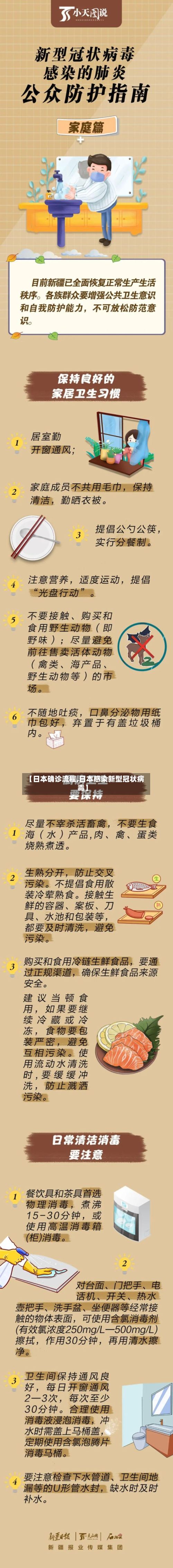 【日本确诊流程,日本感染新型冠状病毒】
