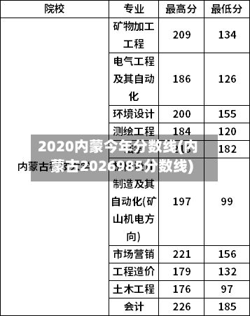 2020内蒙今年分数线(内蒙古2026985分数线)-第2张图片