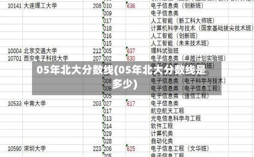 05年北大分数线(05年北大分数线是多少)-第2张图片