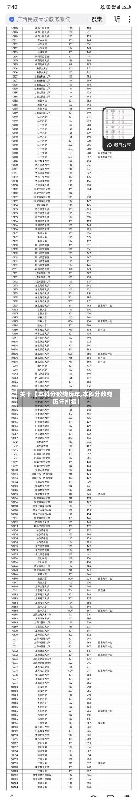 关于【本科分数线历年,本科分数线历年排名】