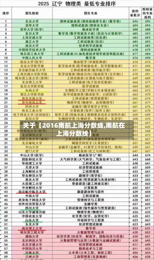 关于【2016南航上海分数线,南航在上海分数线】-第3张图片