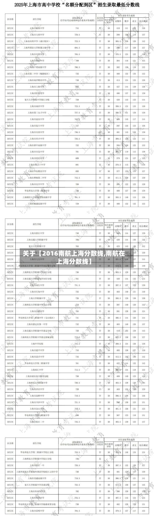关于【2016南航上海分数线,南航在上海分数线】
