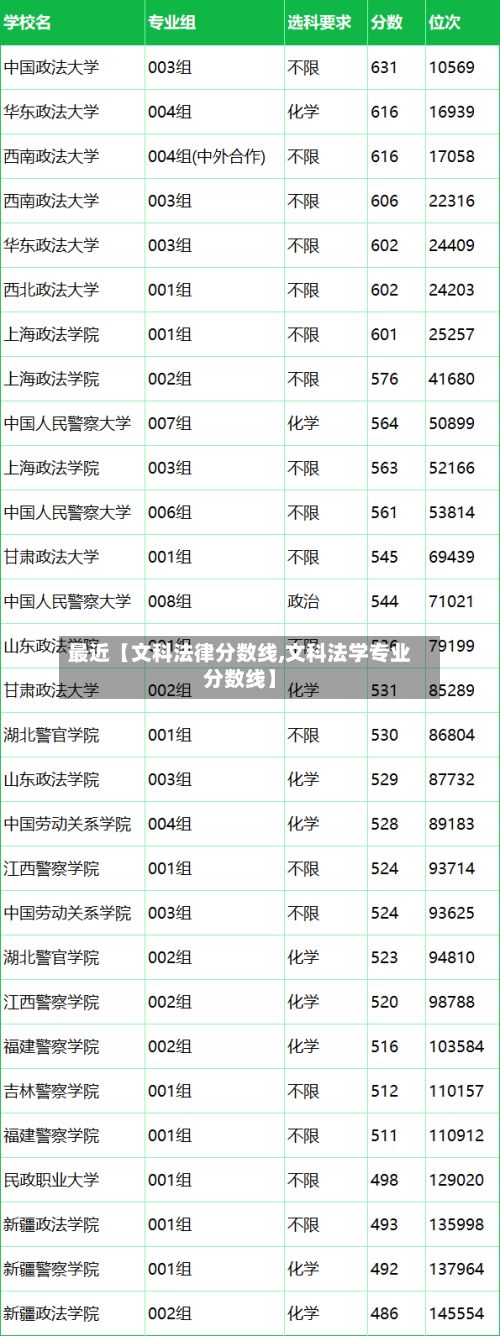 最近【文科法律分数线,文科法学专业分数线】-第2张图片