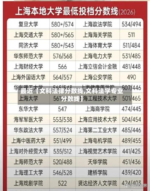最近【文科法律分数线,文科法学专业分数线】