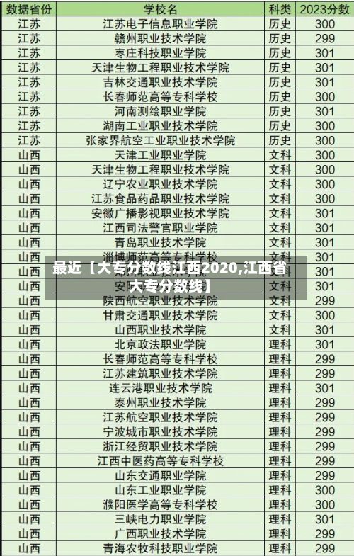最近【大专分数线江西2020,江西省大专分数线】-第2张图片