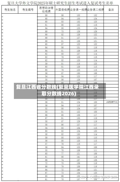 复旦江西省分数线(复旦医学院江西录取分数线2026)