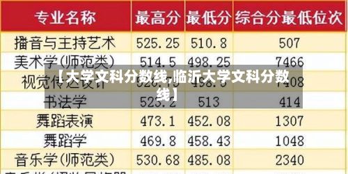 【大学文科分数线,临沂大学文科分数线】