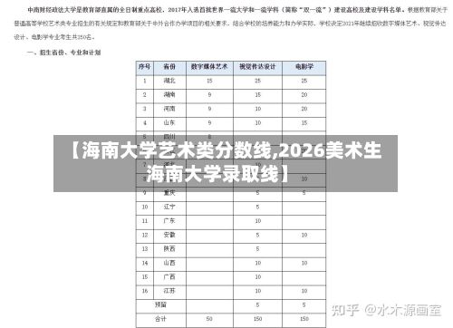 【海南大学艺术类分数线,2026美术生海南大学录取线】-第3张图片