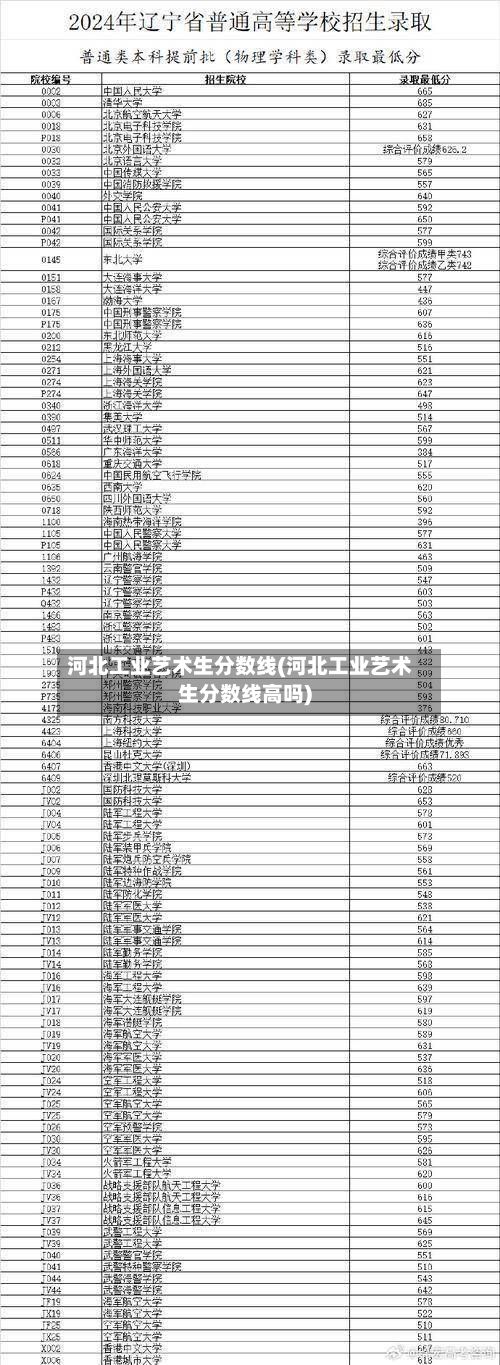 河北工业艺术生分数线(河北工业艺术生分数线高吗)-第3张图片
