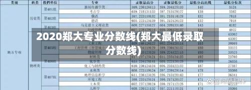 2020郑大专业分数线(郑大最低录取分数线)
