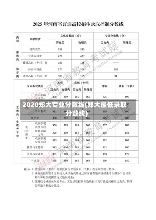 2020郑大专业分数线(郑大最低录取分数线)-第3张图片