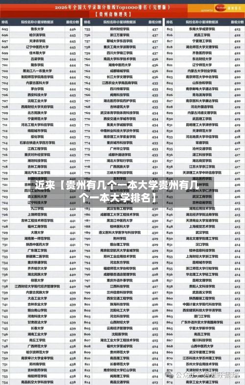 近来【贵州有几个一本大学贵州有几个一本大学排名】-第3张图片