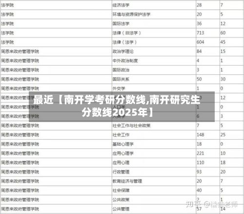 最近【南开学考研分数线,南开研究生分数线2025年】