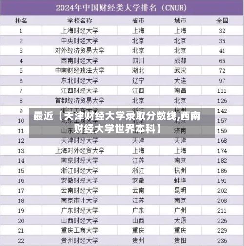 最近【天津财经大学录取分数线,西南财经大学世界本科】-第2张图片