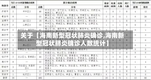 关于【海南新型冠状肺炎确诊,海南新型冠状肺炎确诊人数统计】-第2张图片