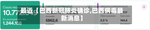最近【巴西新冠肺炎确诊,巴西病毒最新消息】-第2张图片