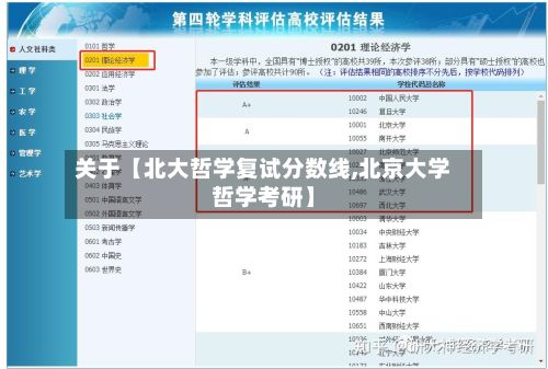 关于【北大哲学复试分数线,北京大学哲学考研】