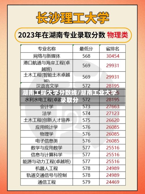 湖南工程大学分数线/湖南工业大学录取分