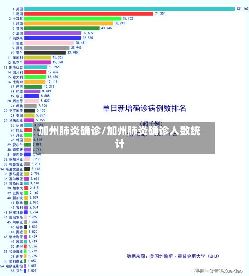 加州肺炎确诊/加州肺炎确诊人数统计