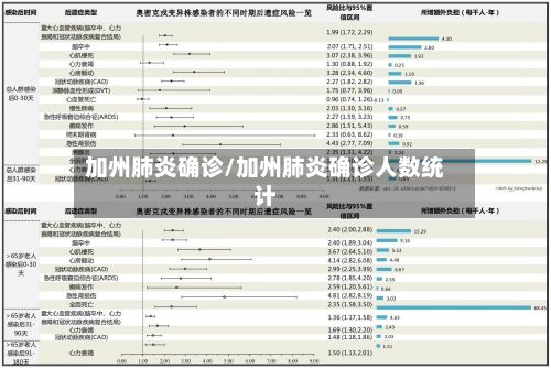 加州肺炎确诊/加州肺炎确诊人数统计-第3张图片