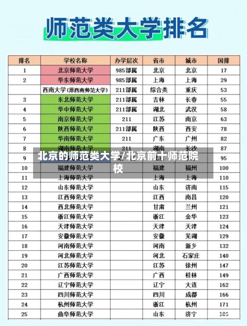 北京的师范类大学/北京前十师范院校
