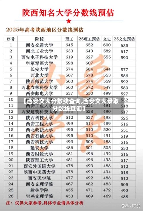 【西安交大分数线查询,西安交大录取分数线查询】