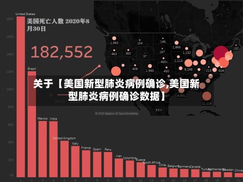 关于【美国新型肺炎病例确诊,美国新型肺炎病例确诊数据】