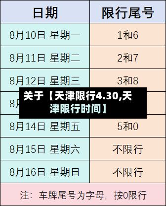 关于【天津限行4.30,天津限行时间】-第2张图片