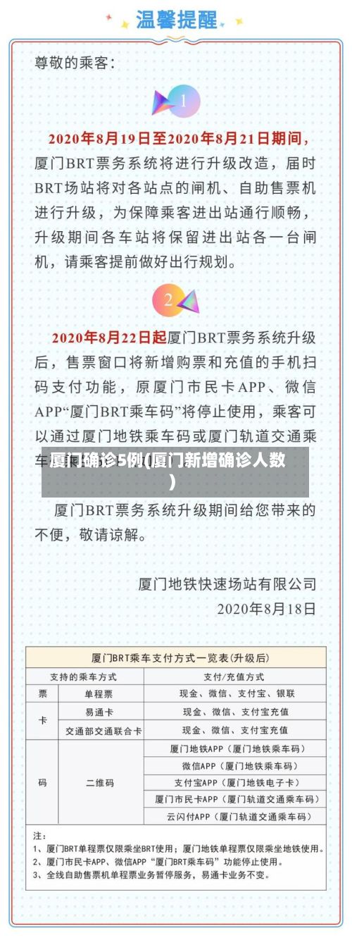 厦门确诊5例(厦门新增确诊人数)-第2张图片