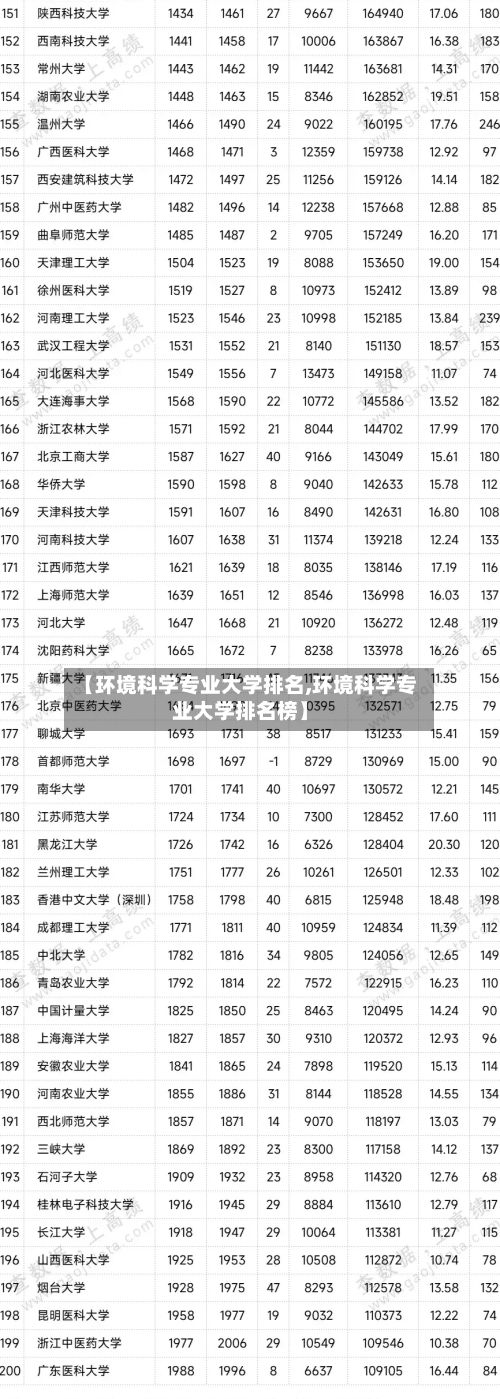 【环境科学专业大学排名,环境科学专业大学排名榜】-第2张图片
