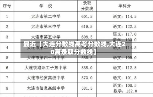 最近【大连分数线高考分数线,大连20高录取分数线】