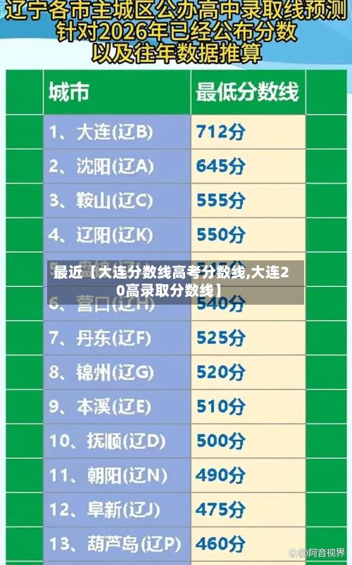 最近【大连分数线高考分数线,大连20高录取分数线】-第2张图片