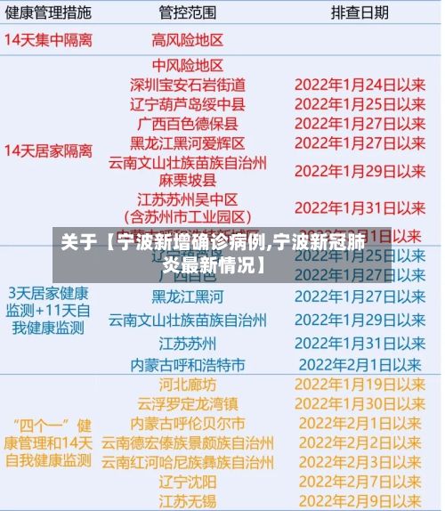 关于【宁波新增确诊病例,宁波新冠肺炎最新情况】