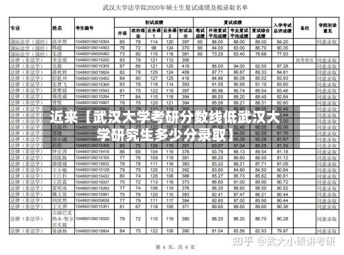近来【武汉大学考研分数线低武汉大学研究生多少分录取】