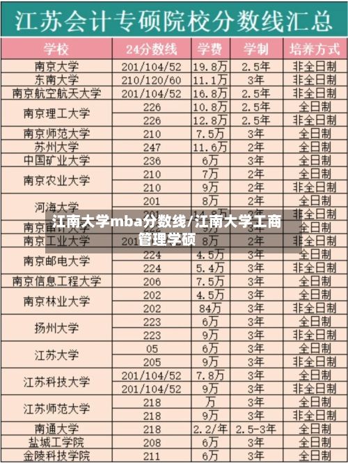 江南大学mba分数线/江南大学工商管理学硕-第2张图片