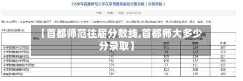 【首都师范往届分数线,首都师大多少分录取】