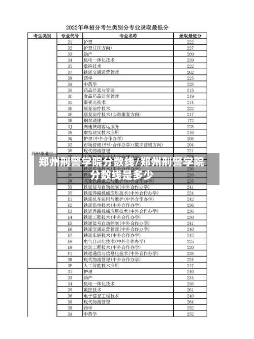 郑州刑警学院分数线/郑州刑警学院分数线是多少