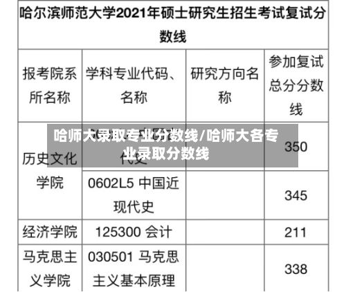 哈师大录取专业分数线/哈师大各专业录取分数线-第2张图片