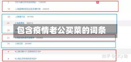 包含疫情老公买菜的词条-第2张图片