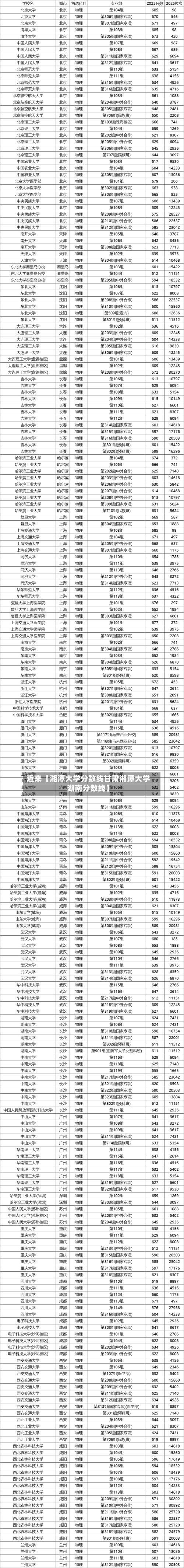 近来【湘潭大学分数线甘肃湘潭大学湖南分数线】-第2张图片