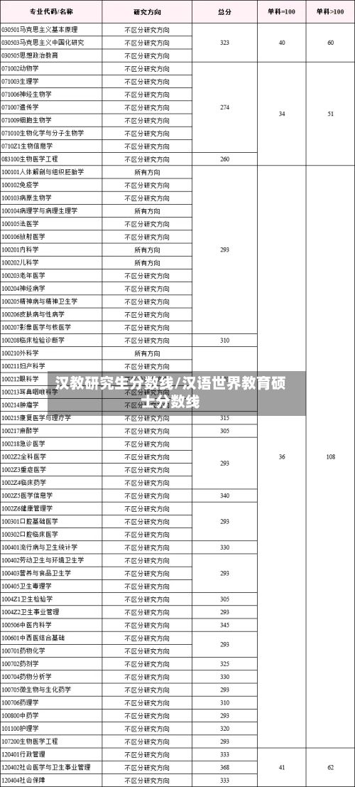汉教研究生分数线/汉语世界教育硕士分数线-第2张图片